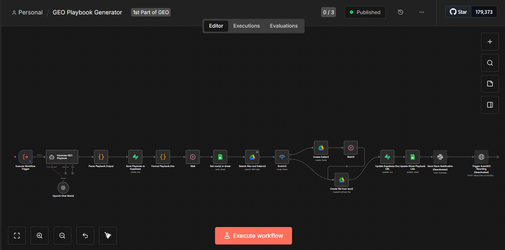 GEO Playbook Generator n8n workflow — ingest, generate, publish GEO/SEO content